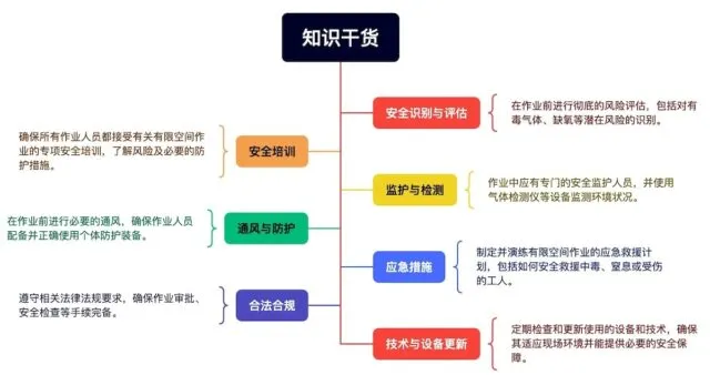 什么是有限空间作业？一文全弄懂